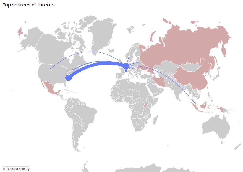 World Threats Chard