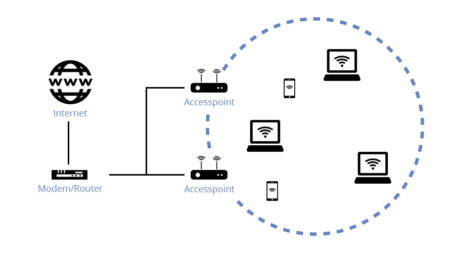 wifi horeca inconel